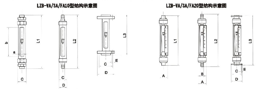 VA20S-15、VA20S-25F、VA20S-25、VA20-25F、va20s-40、VA20-40F、VA20S-50、va20-50f玻璃轉子流量計