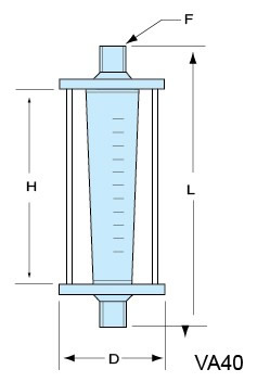 VA40-PVC-15、VA40-PVC-20、VA40-PVC-25、VA40PVC-32、vapvc-40、VA40-50PVC、PVCVA-65、VA40-80PVC、VA40-100pvc 玻璃轉子流量計